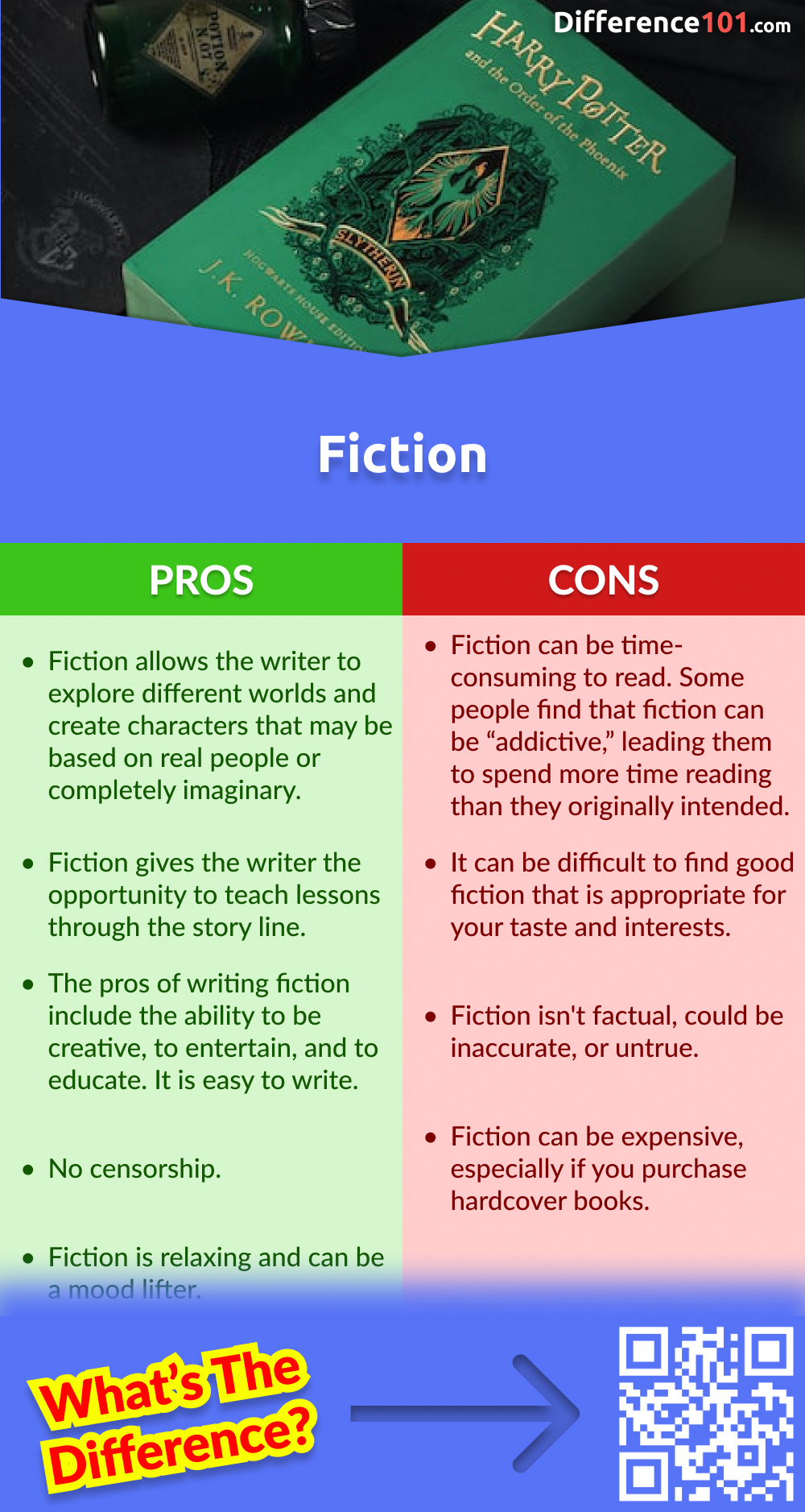 Fiction Pros & Cons