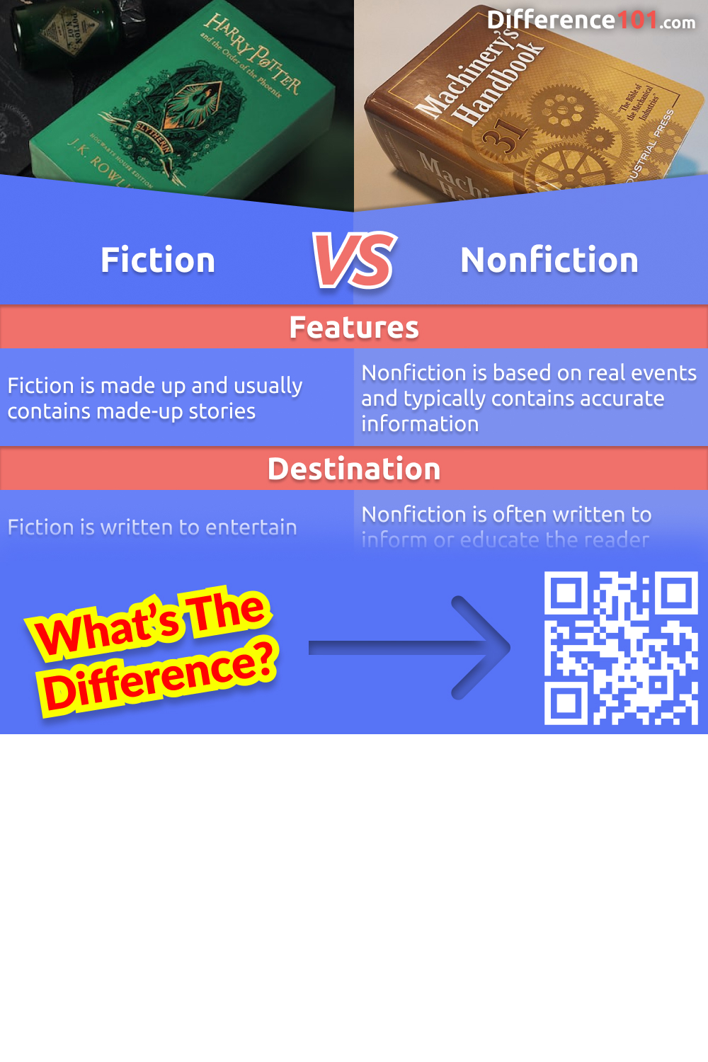 fiction and nonfiction similarities
