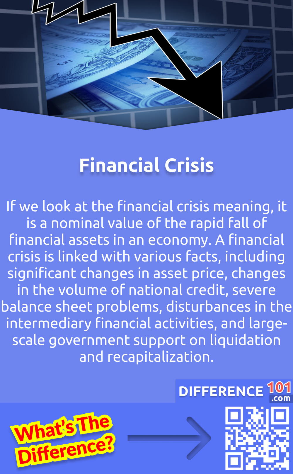 What Is A Financial Crisis? If we look at the financial crisis meaning, it is a nominal value of the rapid fall of financial assets in an economy. A financial crisis is linked with various facts, including significant changes in asset price, changes in the volume of national credit, severe balance sheet problems, disturbances in the intermediary financial activities, and large-scale government support on liquidation and recapitalization. Financial crisis are led by assets and credit movements. So if there is any kind of imbalance in asset price or credits, the economy becomes unstable and results in a financial crisis. Financial crisis may also occur due to the overvaluing of assets and will be intensified by the investor's behavior. If all these factors remain within a country's economy for a longer period, it may result in long-term economic recession and depression.
