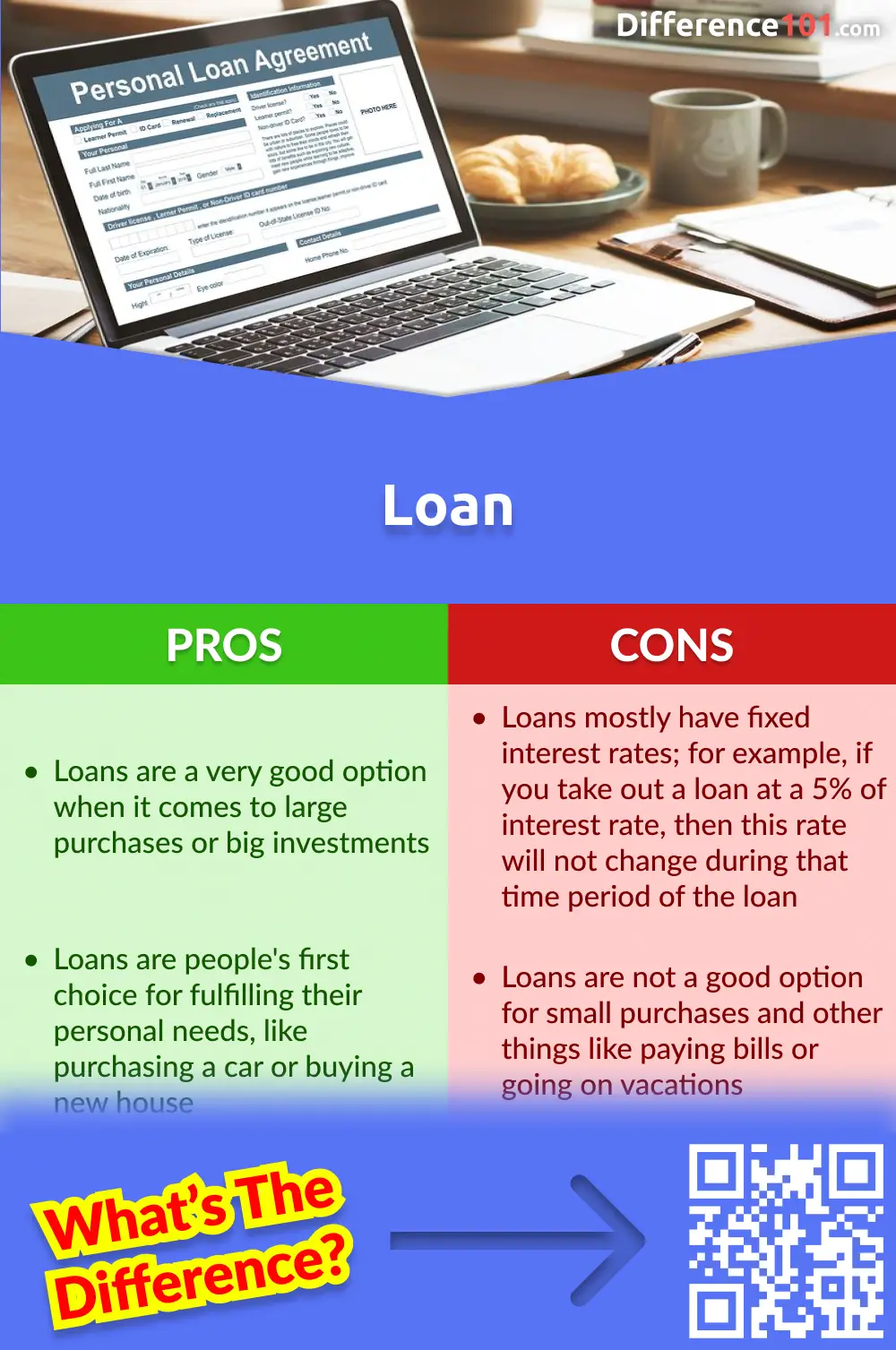 Loan Pros and Cons
