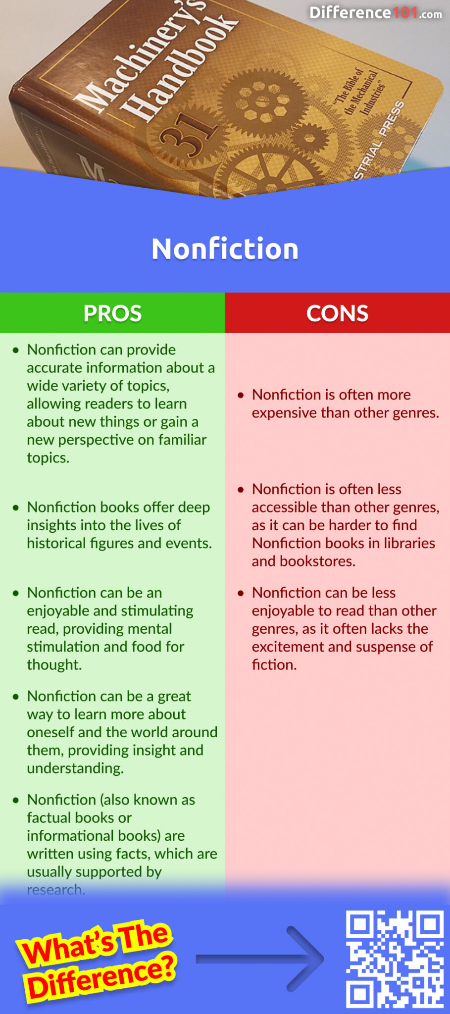 Nonfiction Pros & Cons