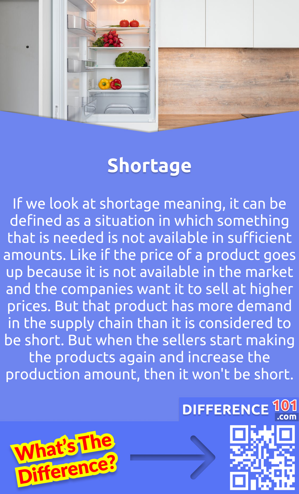 What is Shortage? If we look at shortage meaning, it can be defined as a situation in which something that is needed is not available in sufficient amounts. This can be because of many different reasons. For example, if a farmer goes on strike, then the stuff related to the farm, like milk, will be short for that period. And it will stay short until the strike is over. And once it is over, the same thing can be obtained again. There are many different examples which can explain the shortage. Like if the price of a product goes up because it is not available in the market and the companies want it to sell at higher prices. But that product has more demand in the supply chain than it is considered to be short. But when the sellers start making the products again and increase the production amount, then it won't be short. Shortages are mostly created by the sellers so that the prices can go higher.
