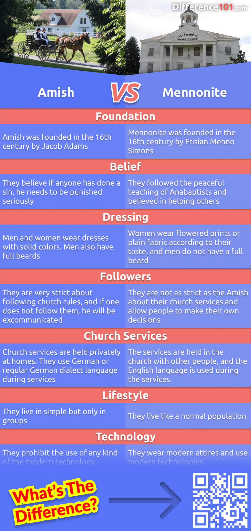 What are the key differences between Amish and Mennonite communities? Read on to learn about the similarities and differences between these two groups, as well as the pros and cons of each.