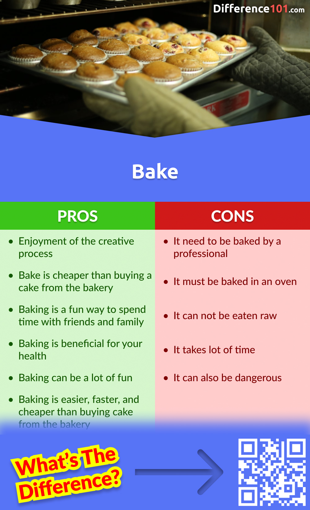 Bake Pros & Cons

