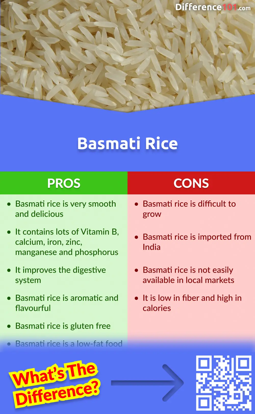 Basmati Rice Pros & Cons
