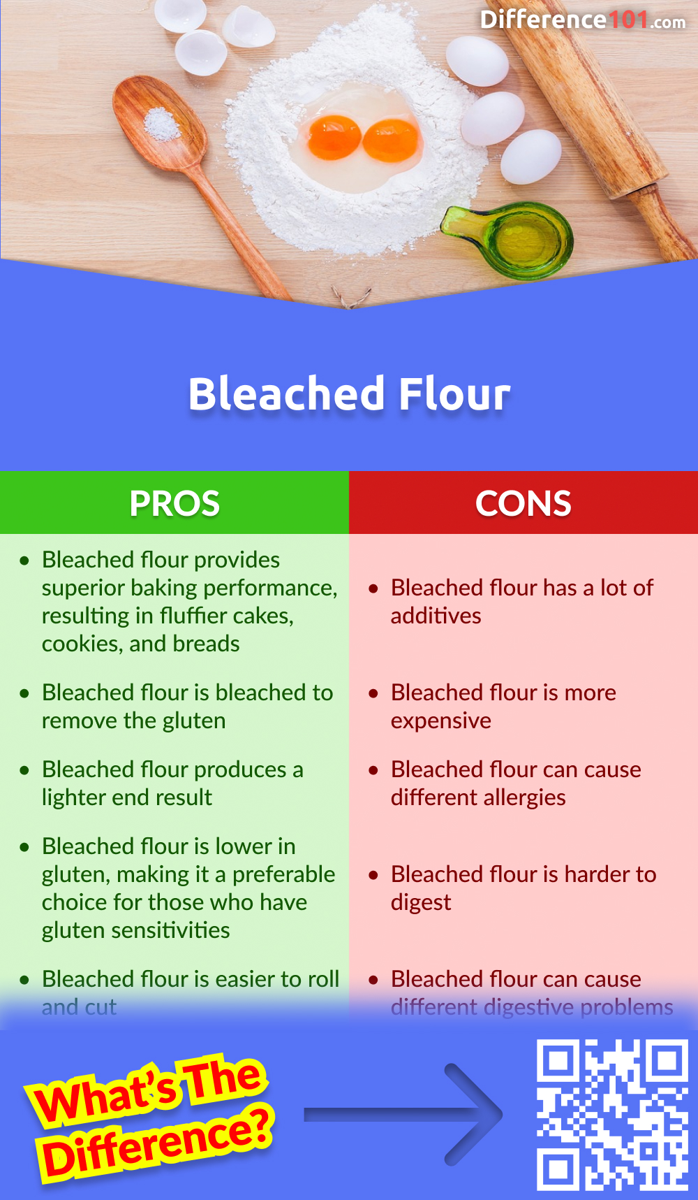Bleached Flour Pros & Cons