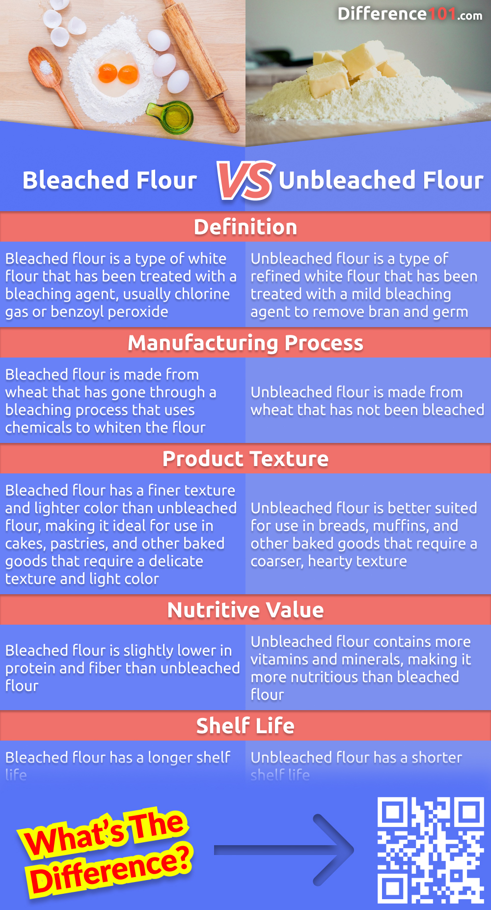 What are the differences between bleached and unbleached flour? This article breaks down the pros and cons of each type of flour, their differences, so you can make the best decision for your baking needs.