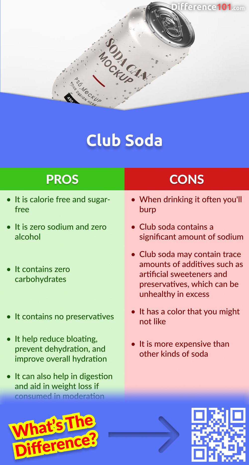 Club Soda Pros & Cons