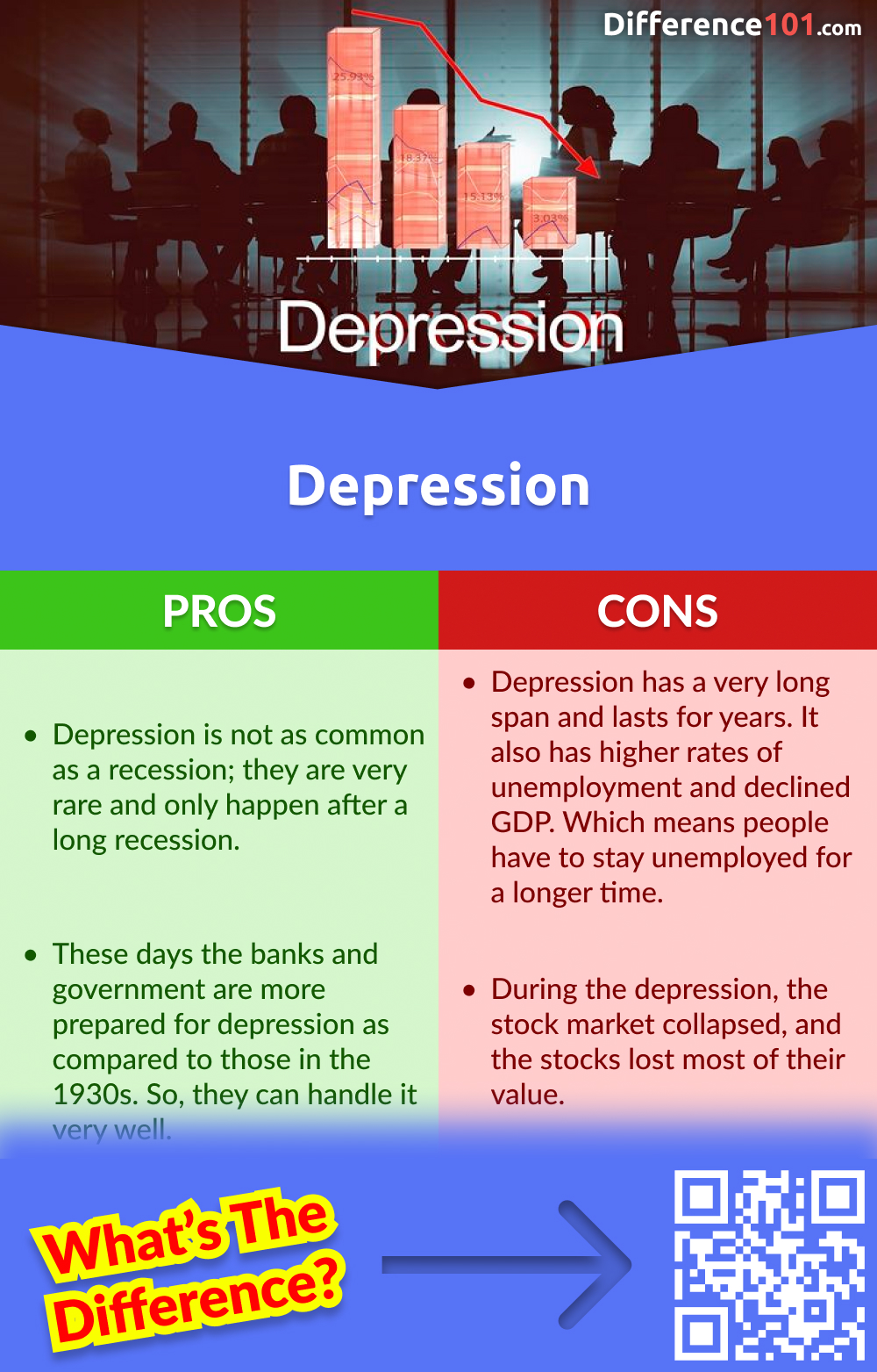 Depression Pros and Cons