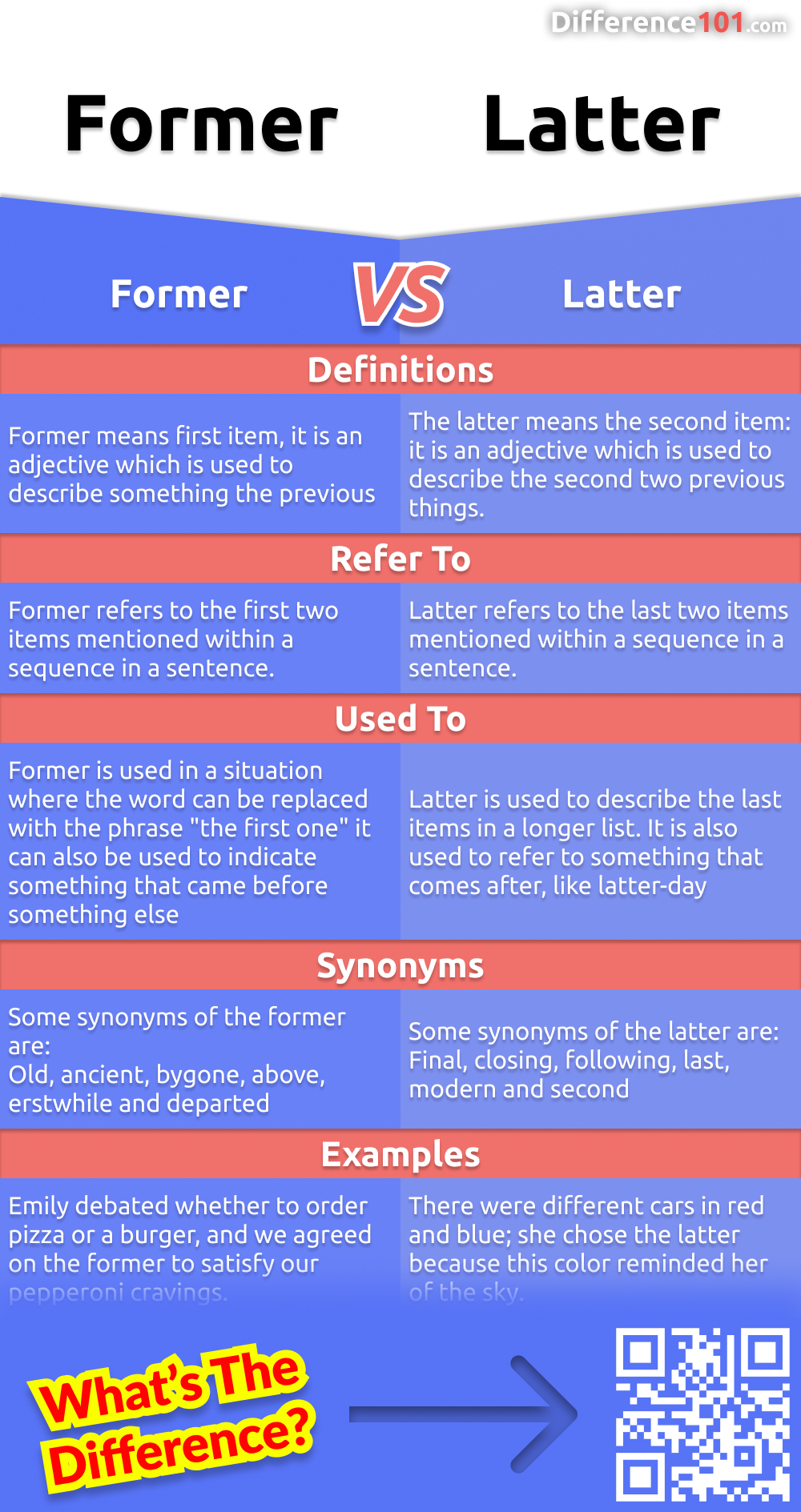 What are the differences between "former" and "latter"? We'll explore the pros and cons of each term, and provide some examples to help you better understand when to use each one. Read more here