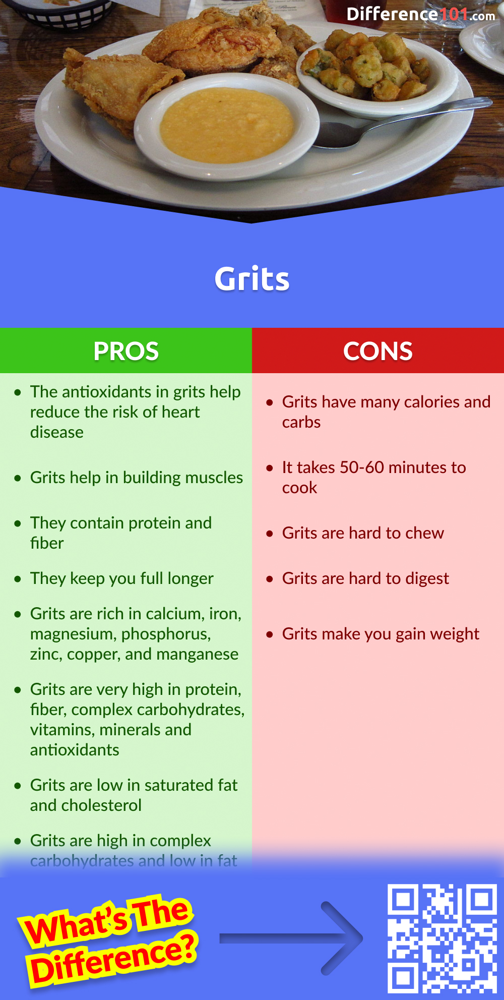 Grits Pros & Cons