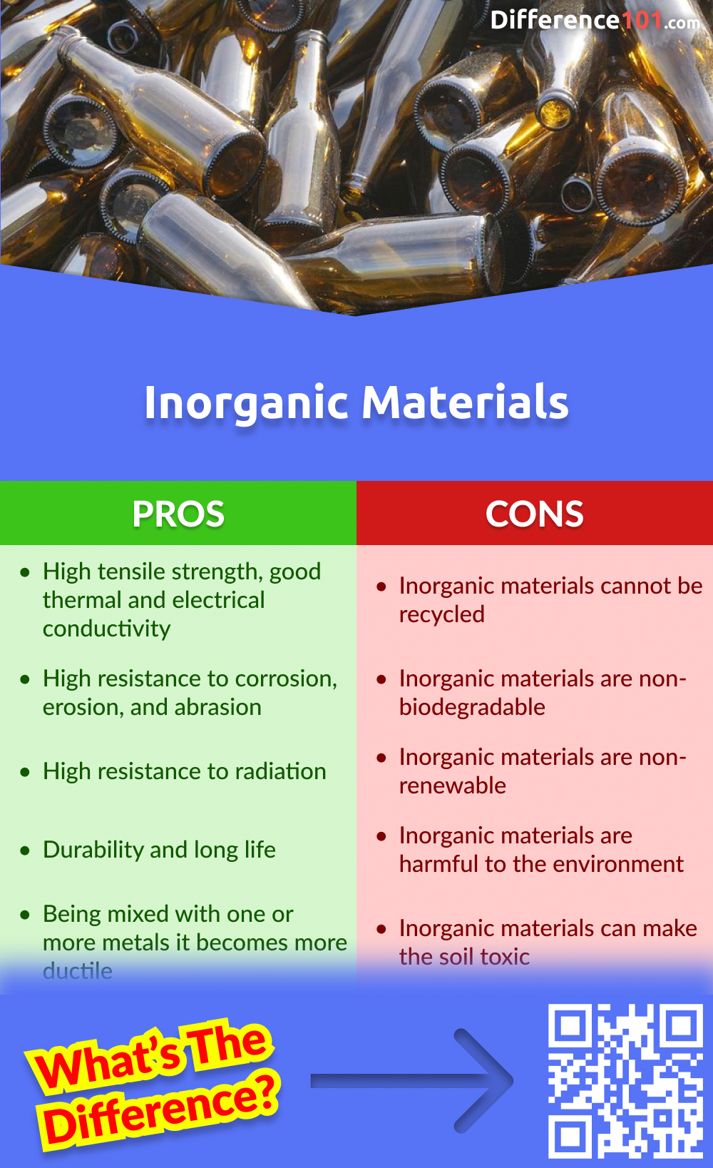 Inorganic Materials Pros & Cons