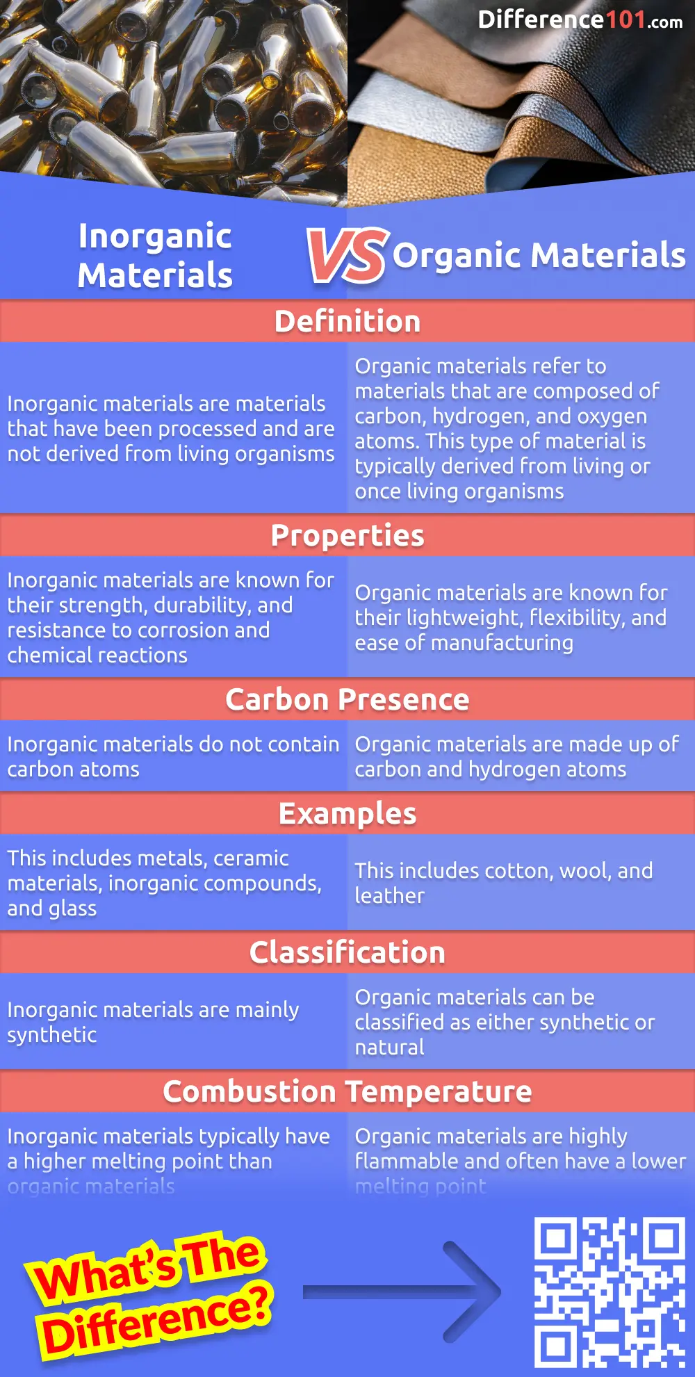 examples of inorganic materials