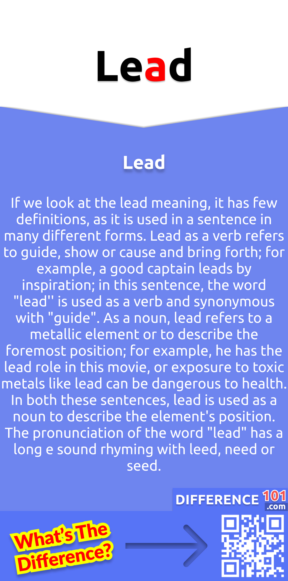 What Does Lead Mean? If we look at the lead meaning, it has few definitions, as it is used in a sentence in many different forms. Lead as a verb refers to guide, show or cause and bring forth; for example, a good captain leads by inspiration; in this sentence, the word "lead'' is used as a verb and synonymous with "guide". As a noun, lead refers to a metallic element or to describe the foremost position; for example, he has the lead role in this movie, or exposure to toxic metals like lead can be dangerous to health. In both these sentences, lead is used as a noun to describe the element's position. The pronunciation of the word "lead" has a long e sound rhyming with leed, need or seed.