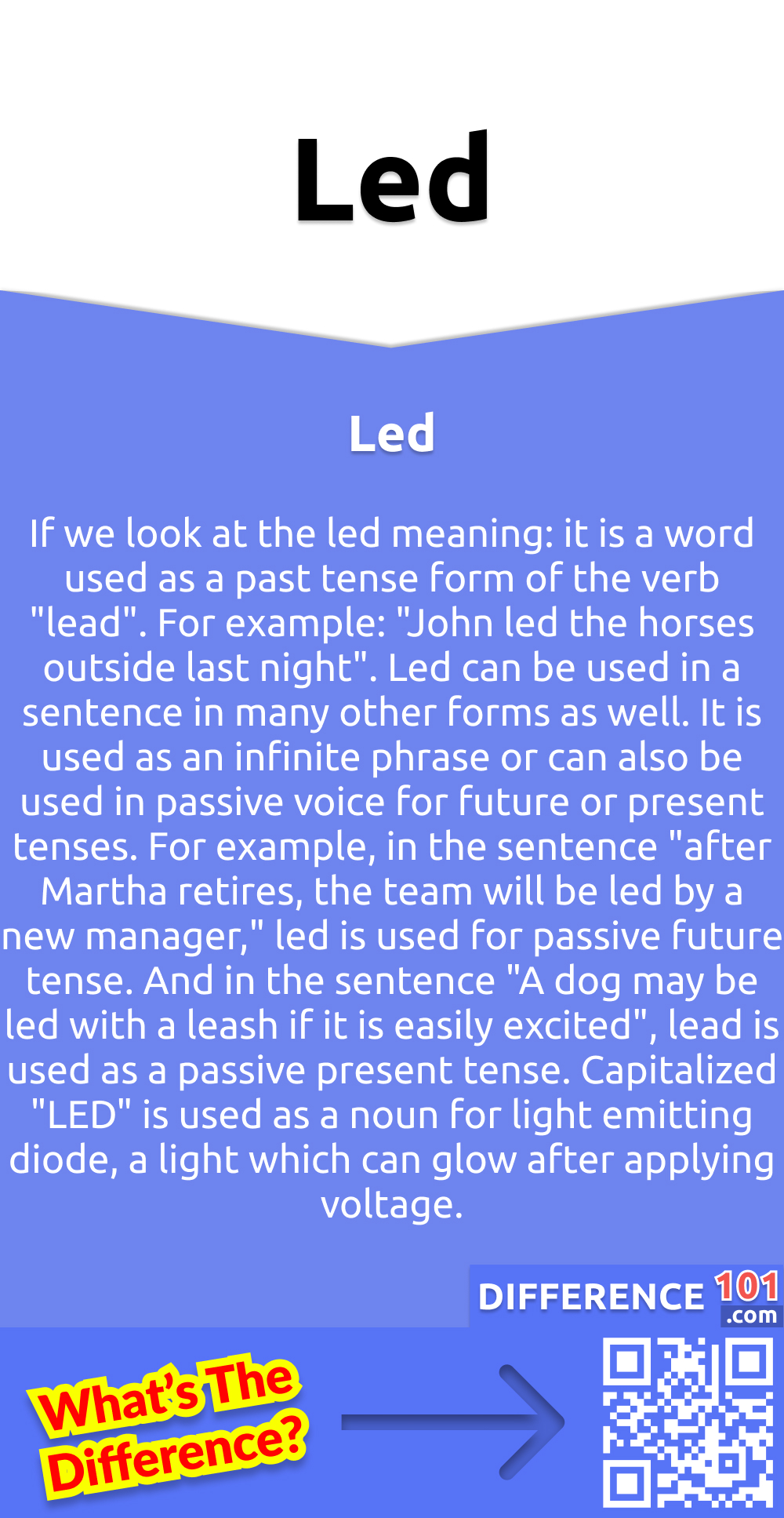 What Does ‘Led’ Mean? If we look at the led meaning: it is a word used as a past tense form of the verb "lead". For example: "John led the horses outside last night". Led can be used in a sentence in many other forms as well. It is used as an infinite phrase or can also be used in passive voice for future or present tenses. For example, in the sentence "after Martha retires, the team will be led by a new manager," led is used for passive future tense. And in the sentence "A dog may be led with a leash if it is easily excited", lead is used as a passive present tense. Capitalized "LED" is used as a noun for light emitting diode, a light which can glow after applying voltage.