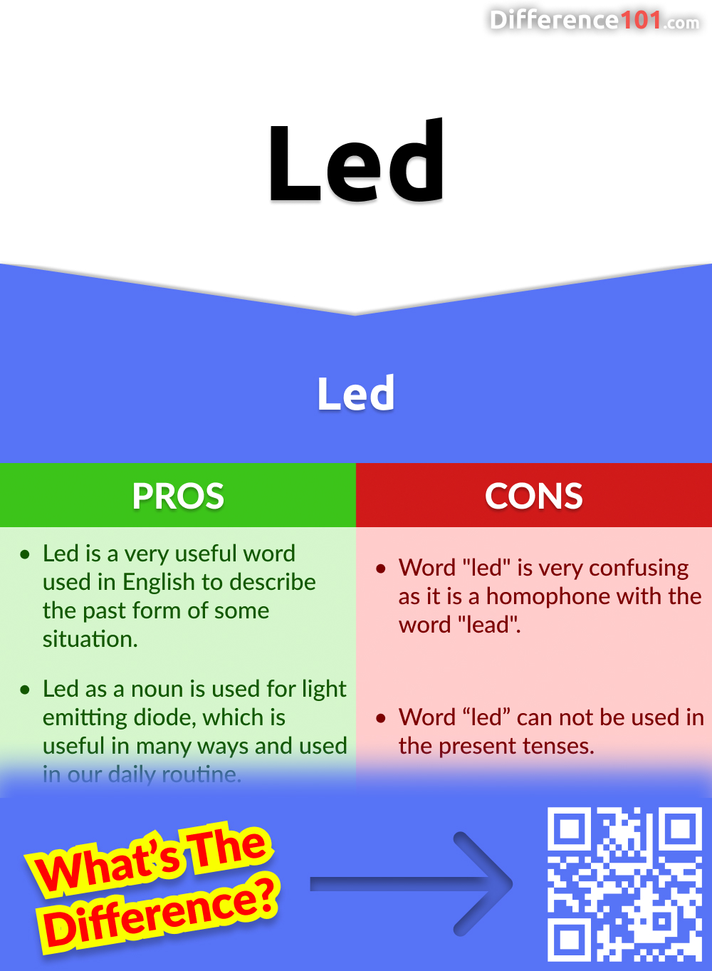 Led Pros and Cons
