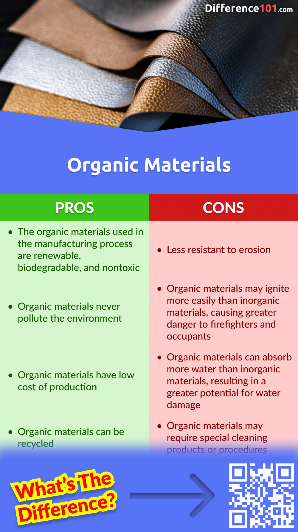 Organic Materials Pros & Cons