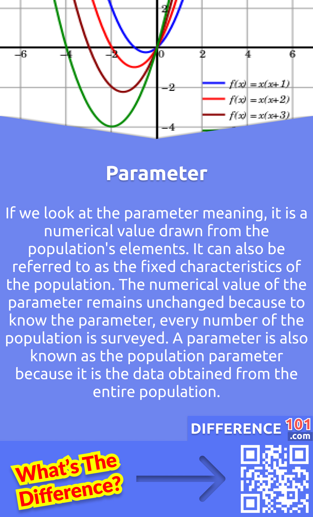 What Is a Parameter? If we look at the parameter meaning, it is a numerical value drawn from the population's elements. It can also be referred to as the fixed characteristics of the population. The numerical value of the parameter remains unchanged because to know the parameter, every number of the population is surveyed. A parameter is also known as the population parameter because it is the data obtained from the entire population. In statistics, a parameter may not be possible for every research, but for some, they are possible, for example, If there is a database for the number of registered votes in a state. Data collected from the database can be used to ask questions and calculate the parameters of the entire population of registered voters.
