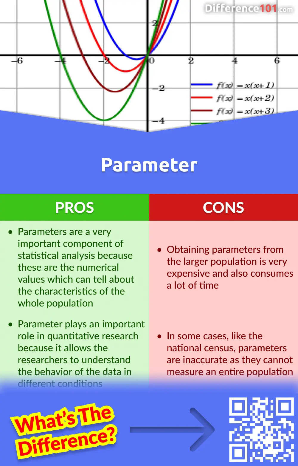 Parameter Pros and Cons