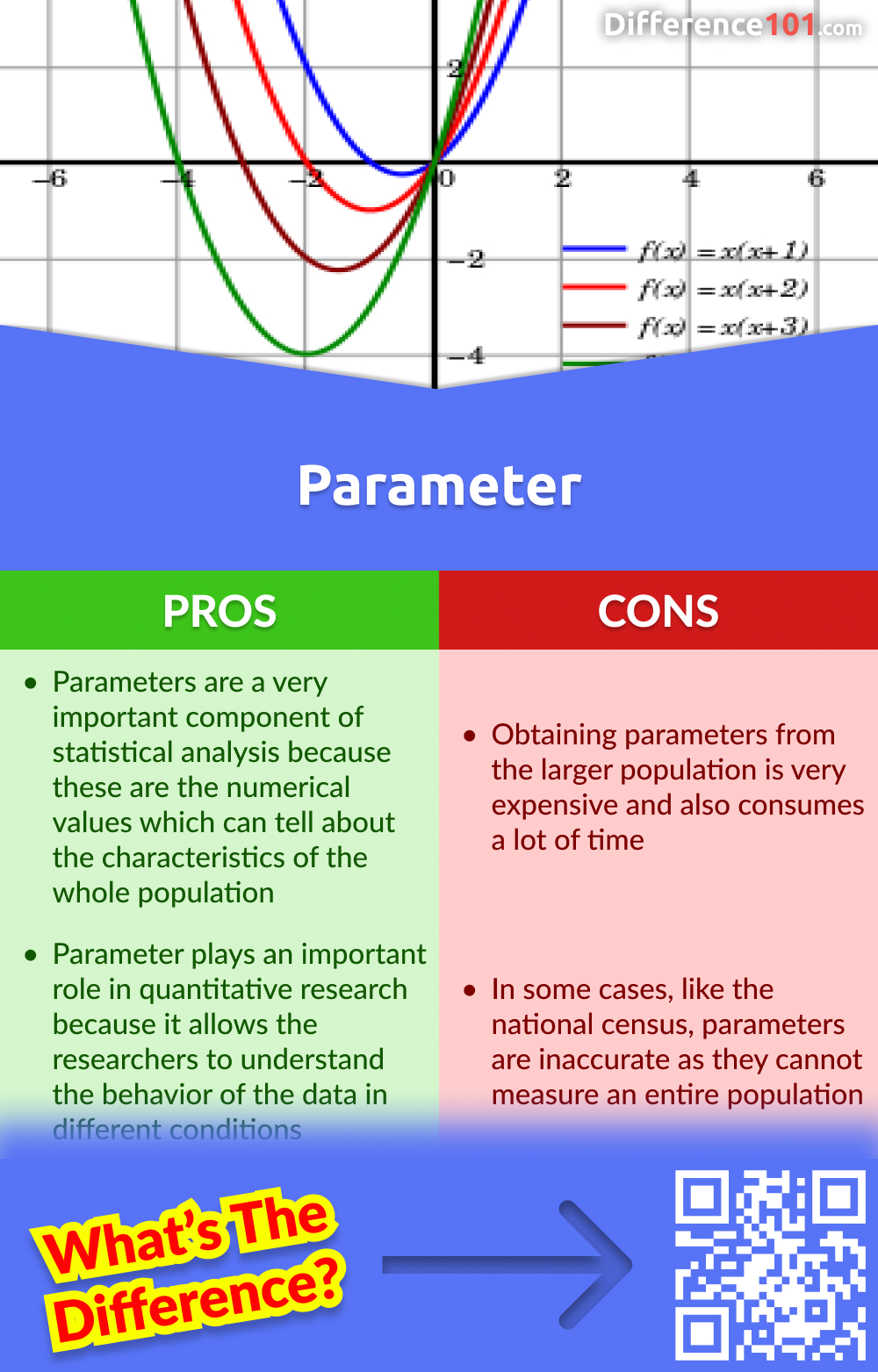 Is Standard Deviation A Statistic Or Parameter