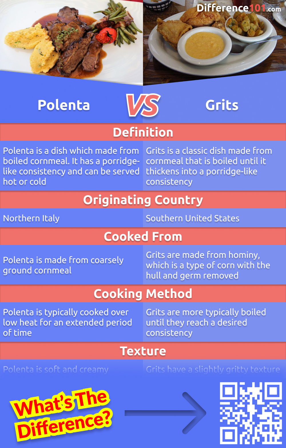 Polenta and grits are two popular grain dishes that have many similarities. Both are made from cornmeal, but what's their differences? What are the pros and cons of each? Read on to find out.