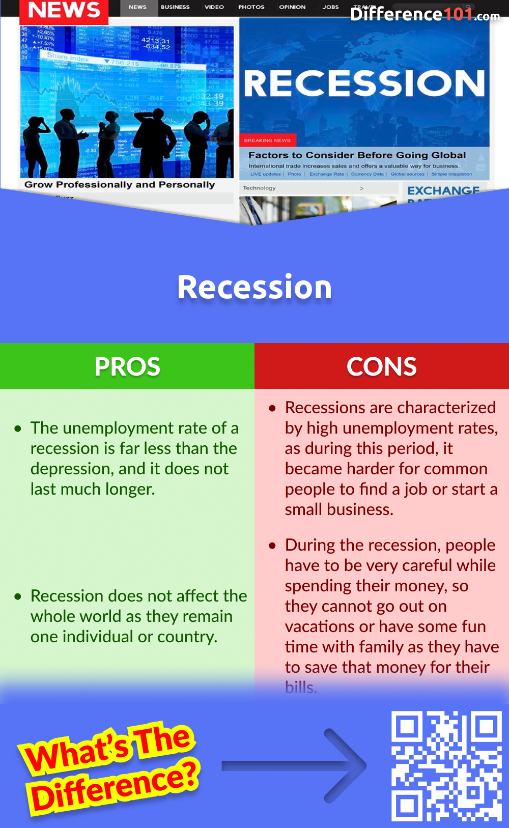 Recession Pros and Cons