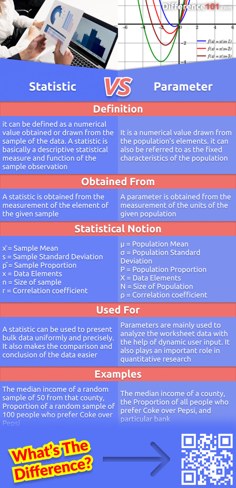 What's the difference between a parameter and a statistic? We will explain the key differences between these two concepts, their pros and cons, and provide examples of when you would use each one. Read more here.