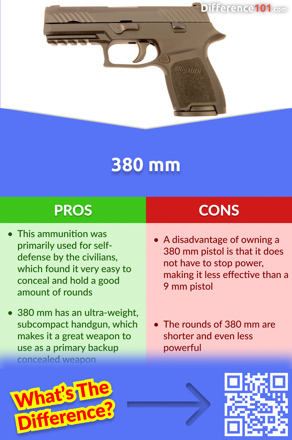 380 mm Pros and Cons