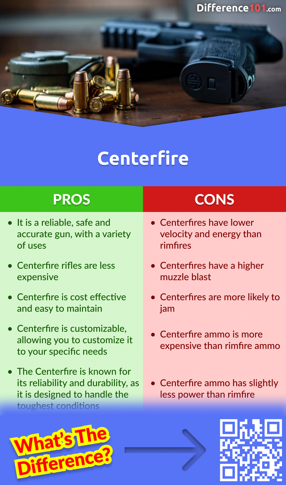 Centerfire Pros & Cons