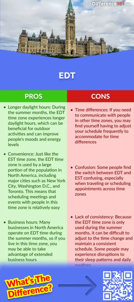 EDT Pros and Cons