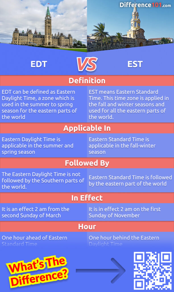 What are the differences between EDT and EST? Read on to learn the key differences between EDT and EST, the pros and cons of each time zone, and when EDT and EST are in effect.