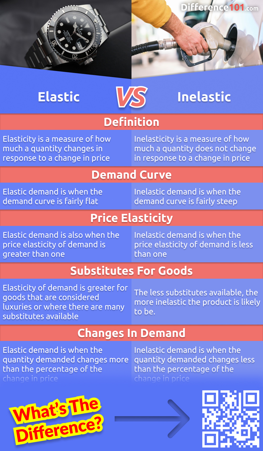 Elastic and inelastic are two terms used in economics to describe how demand for a good or service changes in relation to price changes. But what are the differences between them? Read more here.