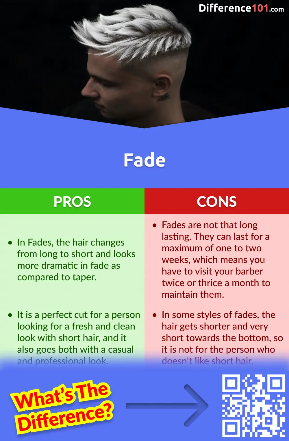 Fade Pros and Cons