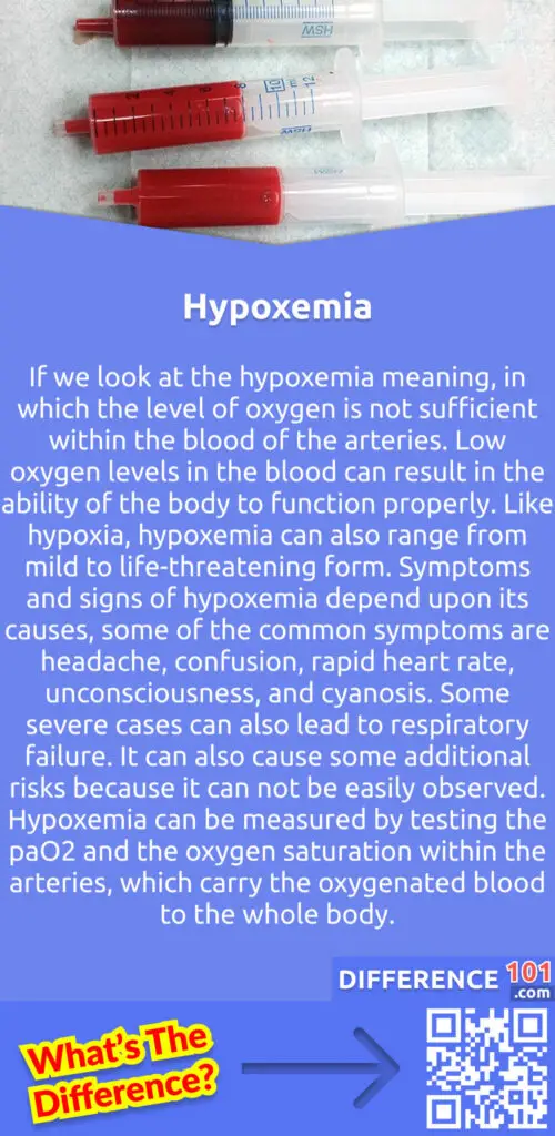 What Is Hypoxemia?
If we look at the hypoxemia meaning, in which the level of oxygen is not sufficient within the blood of the arteries. Low oxygen levels in the blood can result in the ability of the body to function properly. Like hypoxia, hypoxemia can also range from mild to life-threatening form. Symptoms and signs of hypoxemia depend upon its causes, some of the common symptoms are headache, confusion, rapid heart rate, unconsciousness, and cyanosis. Some severe cases can also lead to respiratory failure. It can also cause some additional risks because it can not be easily observed. Doctors have concluded that some patients with COVID-19 have a lower level of blood oxygen but they feel and act fine. Hypoxemia can be measured by testing the paO2 and the oxygen saturation within the arteries, which carry the oxygenated blood to the whole body.