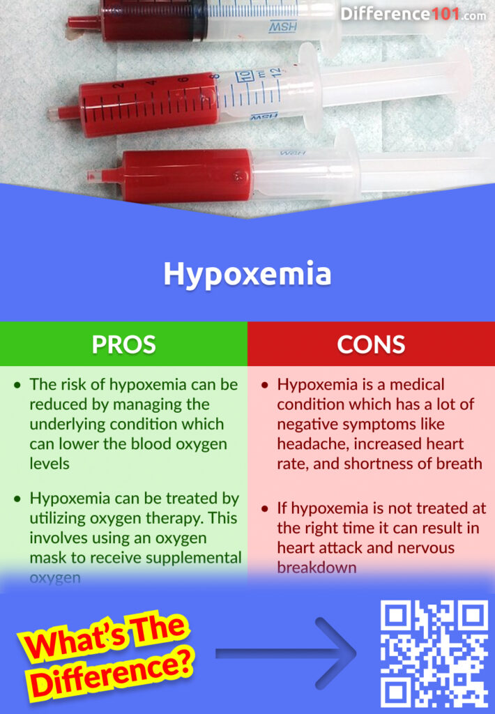 Hypoxemia Pros and Cons