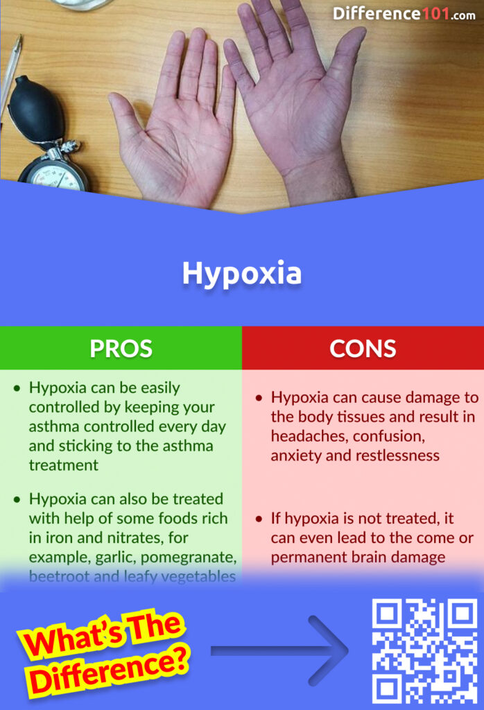 Hypoxia Pros and Cons