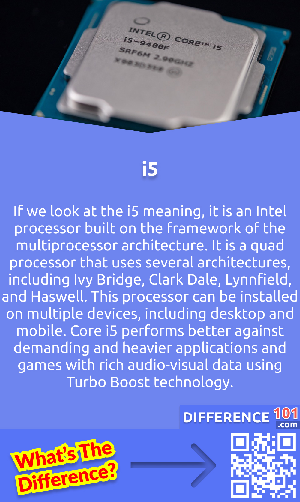 What Is i5? If we look at the i5 meaning, it is an Intel processor built on the framework of the multiprocessor architecture. It is a quad processor that uses several architectures, including Ivy Bridge, Clark Dale, Lynnfield, and Haswell. This processor can be installed on multiple devices, including desktop and mobile. Core i5 performs better against demanding and heavier applications and games with rich audio-visual data using Turbo Boost technology. Core i5 comes with two to four, which all support the four different threads. The clock speed of this processor is from 1.50 GHZ to 3.10 GHz, with memory from 3 to 6 MB. And the thermal design power can be from 15 TDP to 84 TDP. Most of the latest generations of the core i5 support the error correction code and intel platform and memory protection, just like core i3.