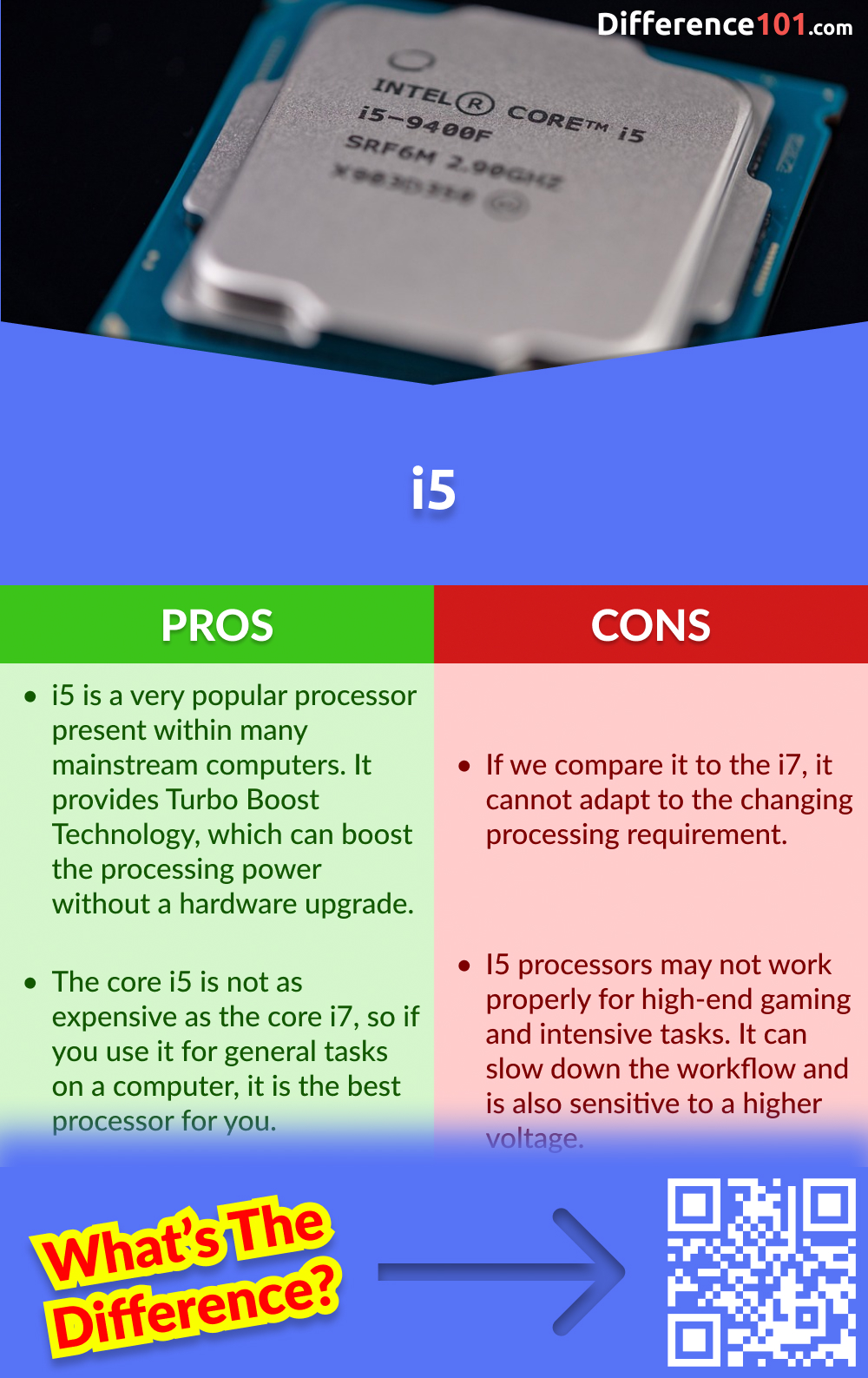 Core i5 Pros and Cons