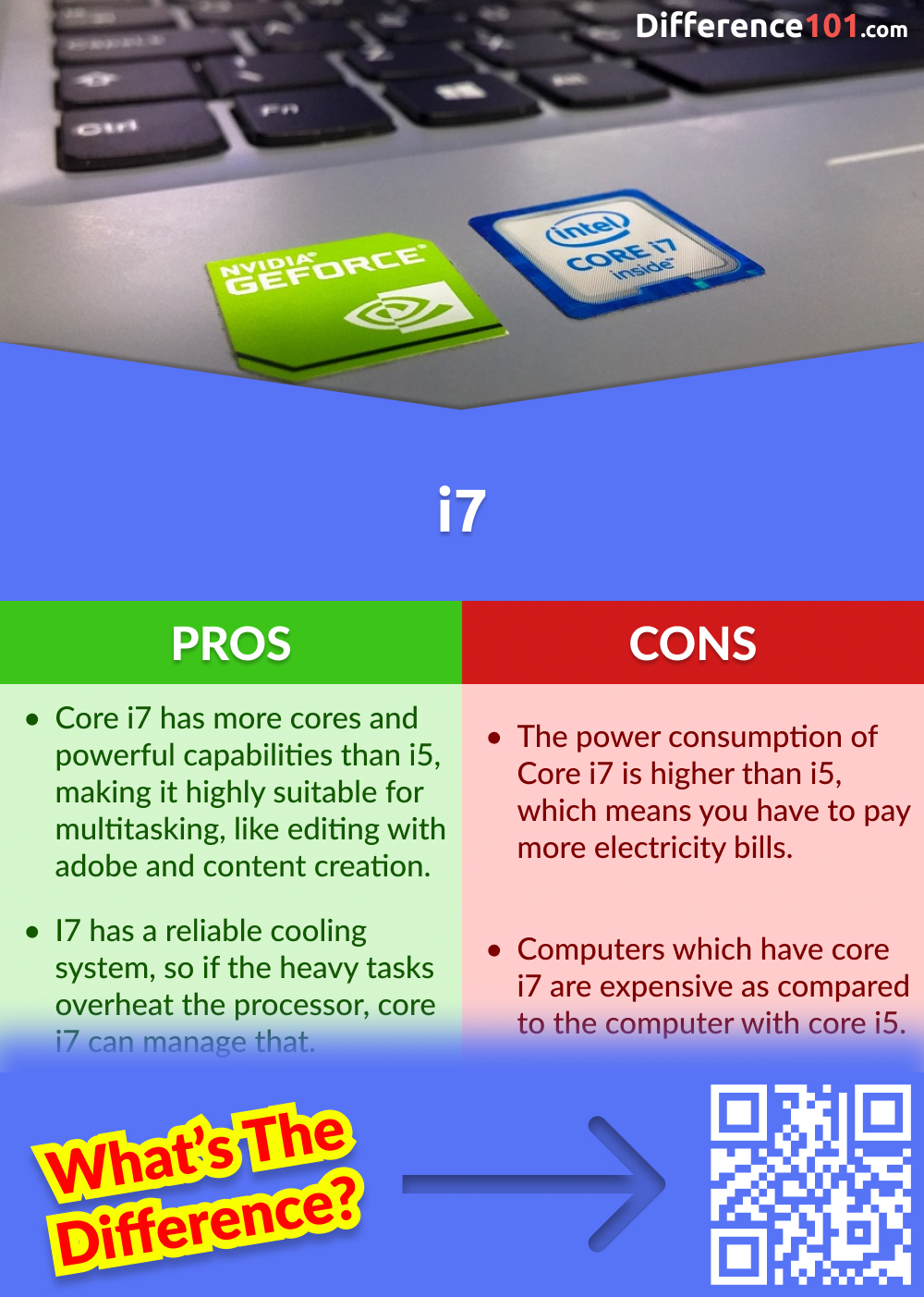 Core i7 Pros and Cons
