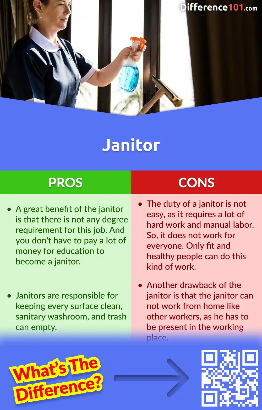 Janitor Pros and Cons
