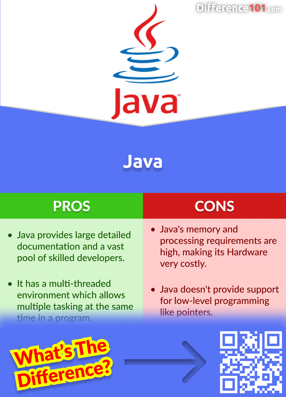 Java Pros and Cons
