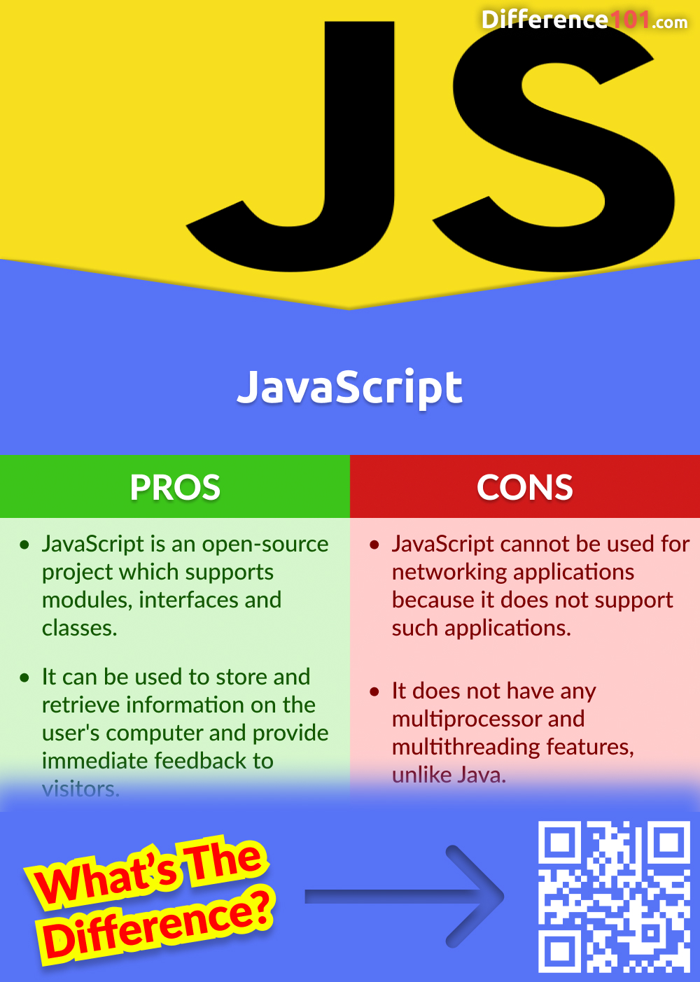 JavaScript Pros and Cons
