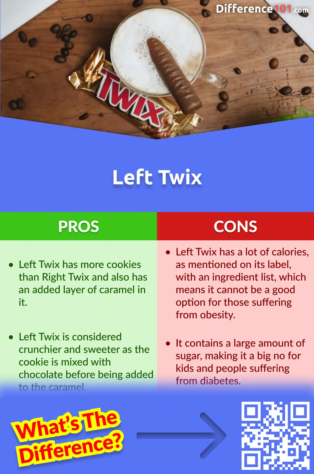 TWIX on X: Yes, this is real. You can now make ANYTHING taste like Left  TWIX… or Right TWIX if that's the side you prefer. NEW TWIX Shakers  Seasoning Blend available at