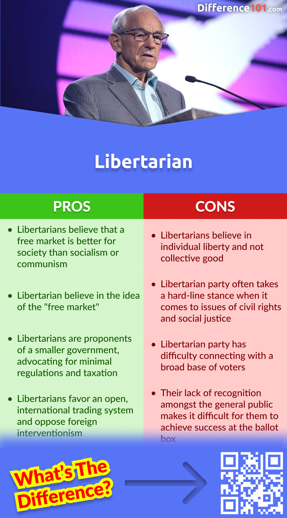 Libertarian Pros & Cons