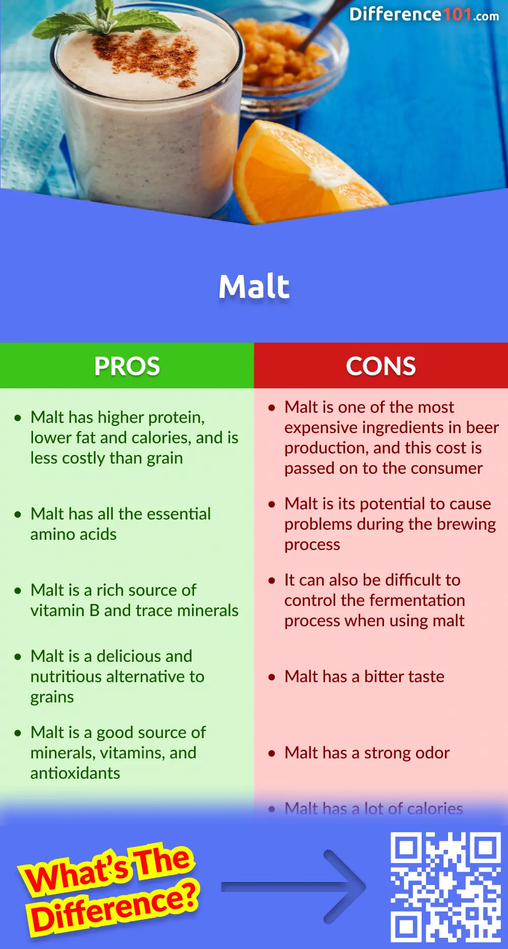 Malt Pros & Cons
