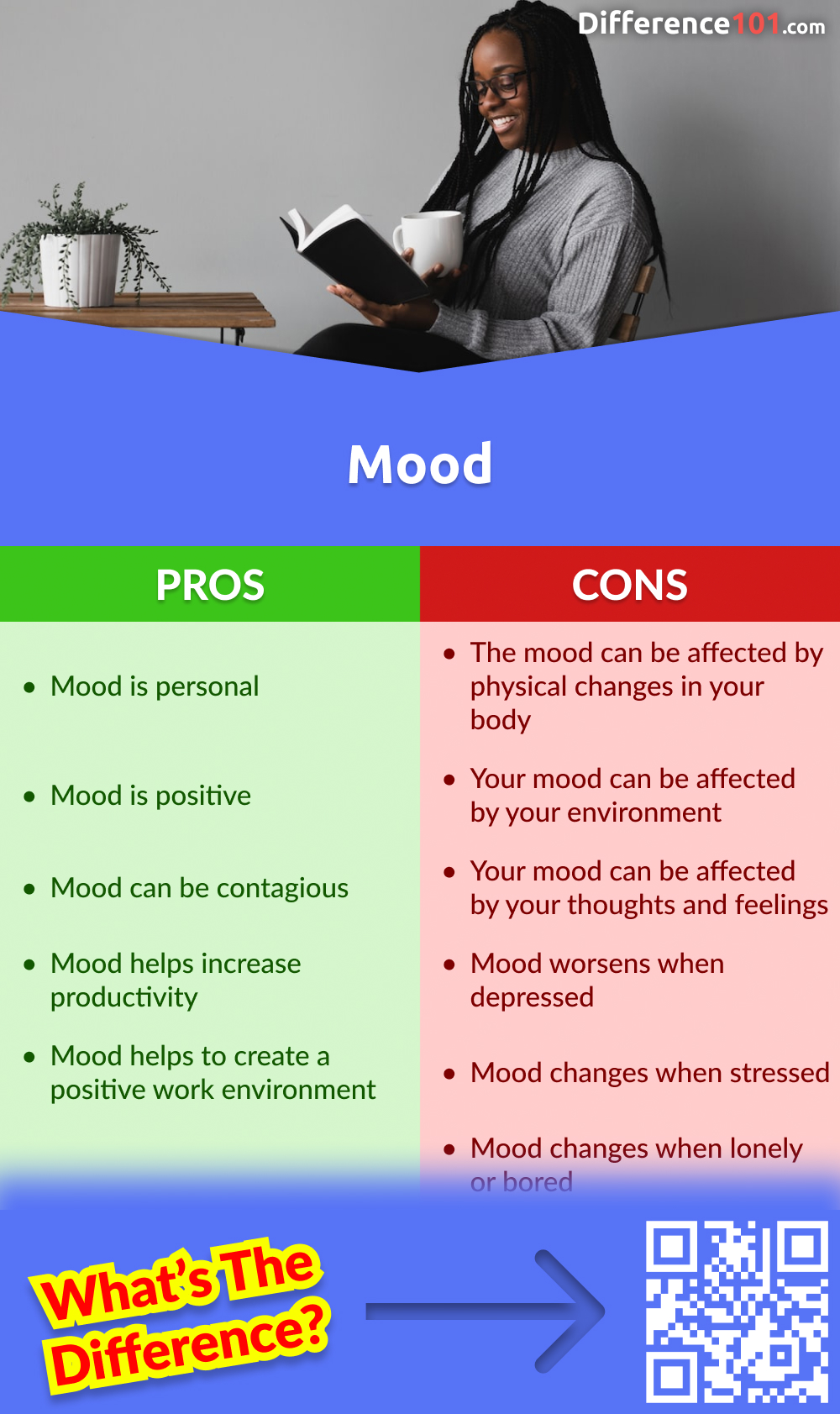 Mood Pros & Cons
