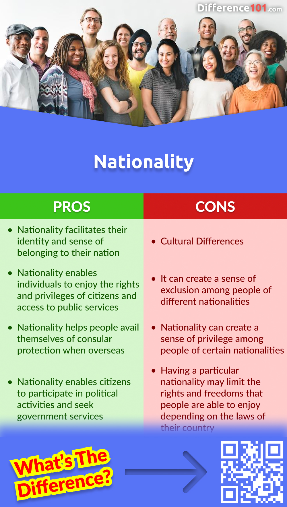 Nationality Pros & Cons