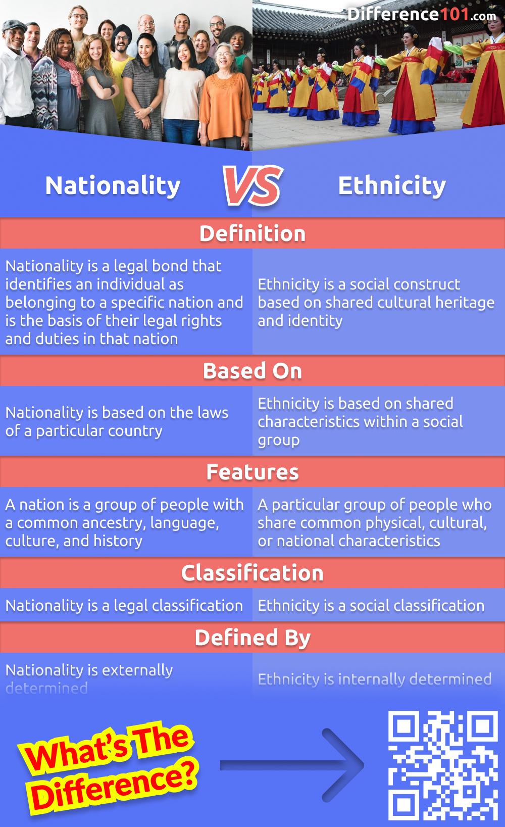 Do you know the difference between nationality and ethnicity? What are their pros and cons? Nationality refers to the country of citizenship, while ethnicity refers to cultural heritage. Read on to learn more.