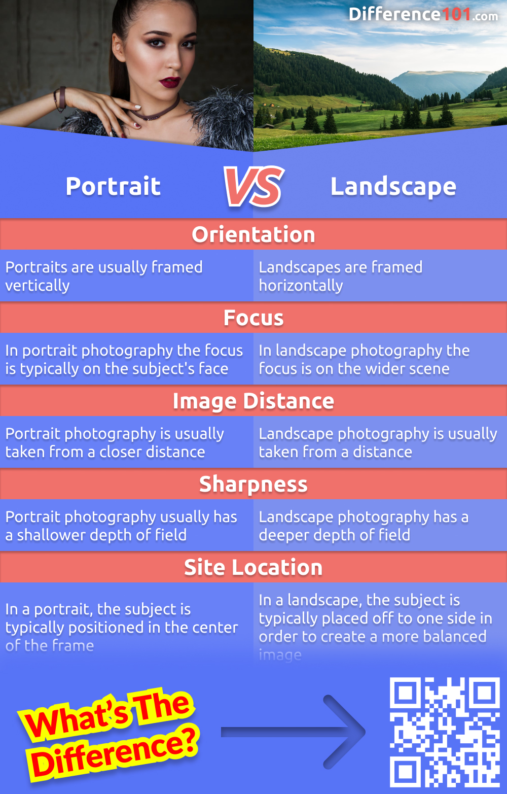 Portraits and landscapes are two orientations for art and photography. But which one should you use? Read more to find out the difference between portrait and landscape orientation and when to use each one.