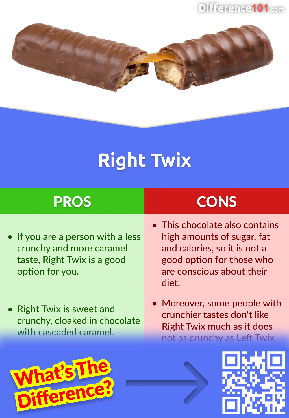 Right Twix Pros and Cons